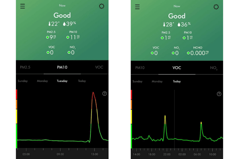 Die statistischen Aufzeichnungen der Messwerte zur Luftqualität werden Grafisch in der Dyson Link App dargestellt.